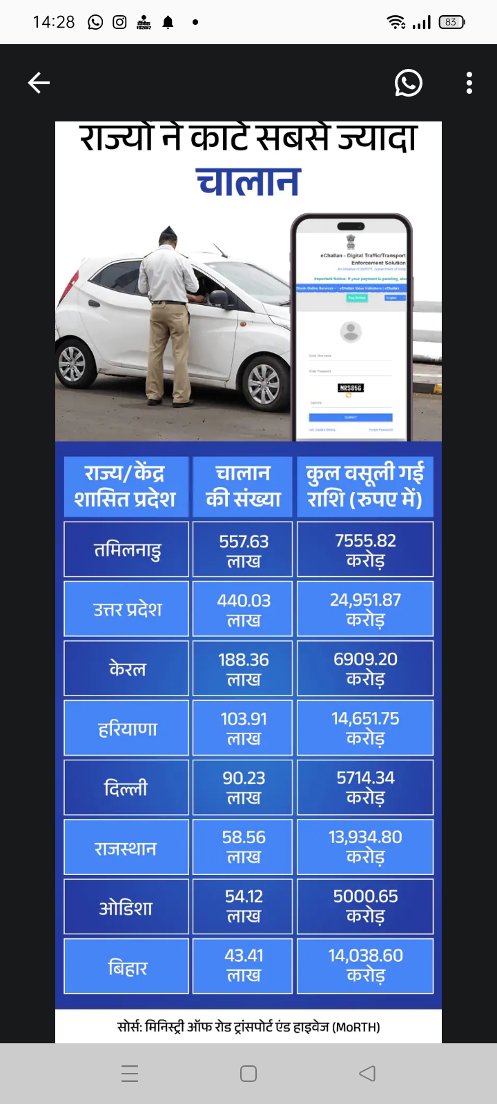 गडकरी के जुर्माने ने राज्यों को किया मालामाल,जनता पर हुआ आर्थिक प्रहार ?